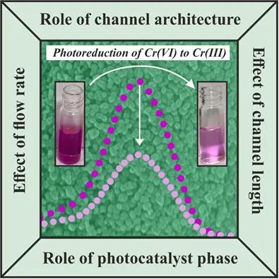 Removing Toxic Chromium Using Sunlight