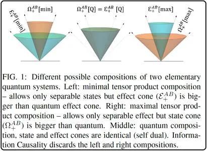 Mathematical Structure Of Quantum Theory