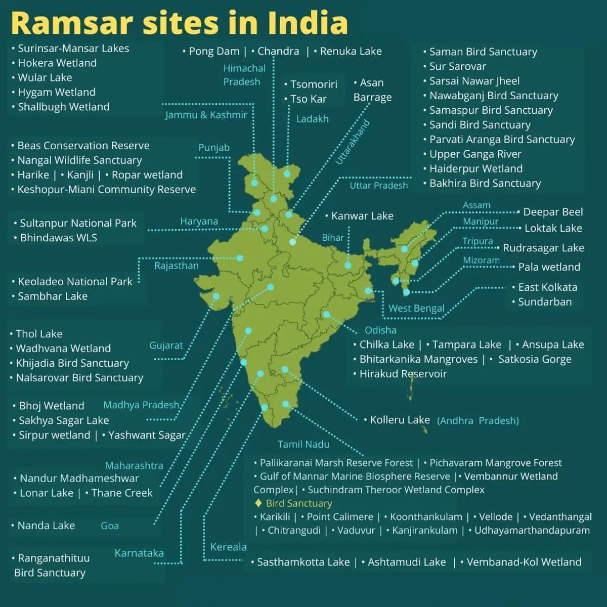 Ramsar Sites In India Excel