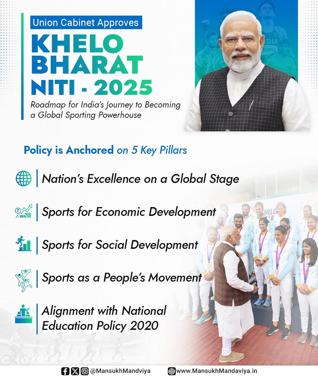‘Khelo Bharat Niti 2025’ will cut India's dependency on sport goods imports: Report