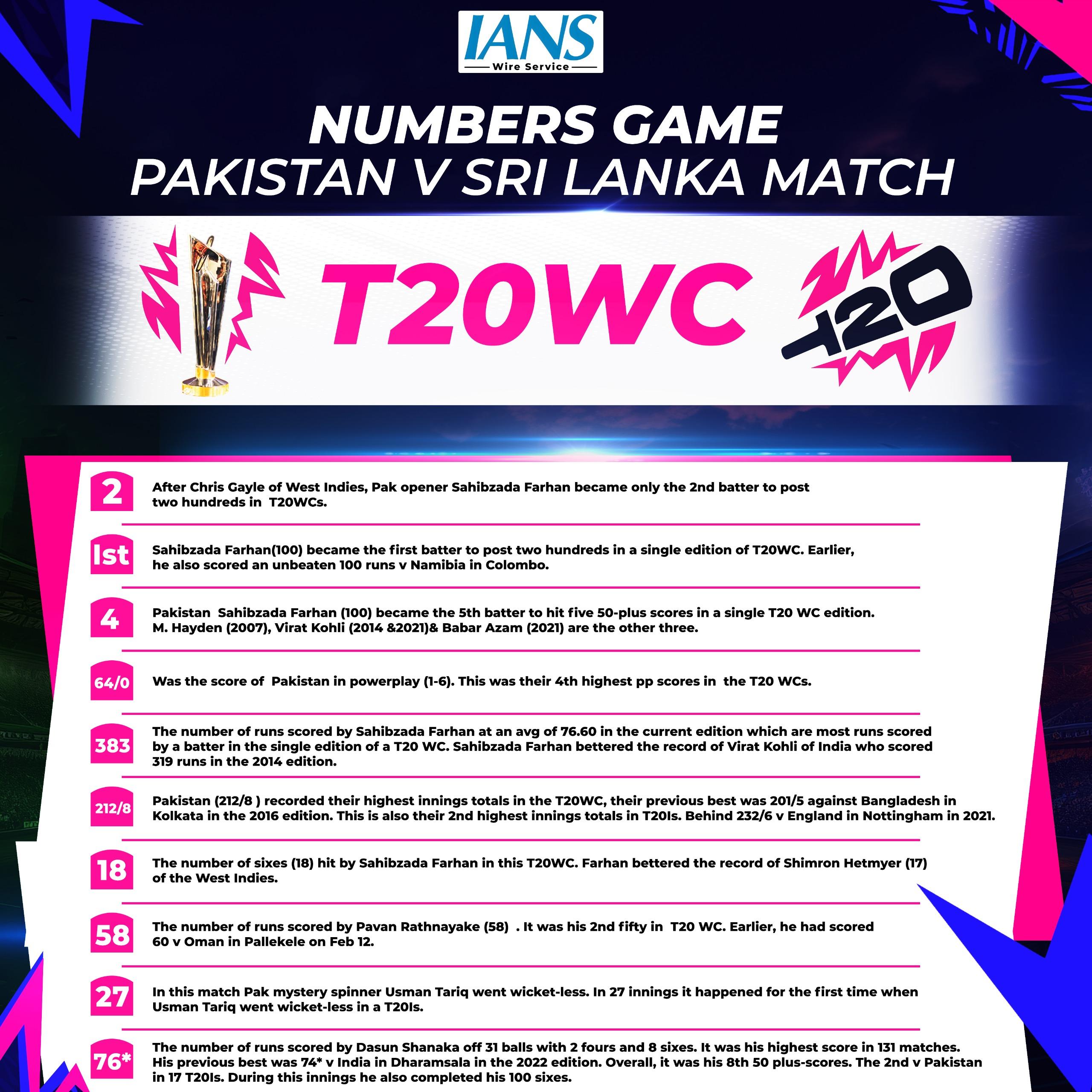 T20 WC: All the stats from Pakistan's narrow win over Sri Lanka in Super 8s clash