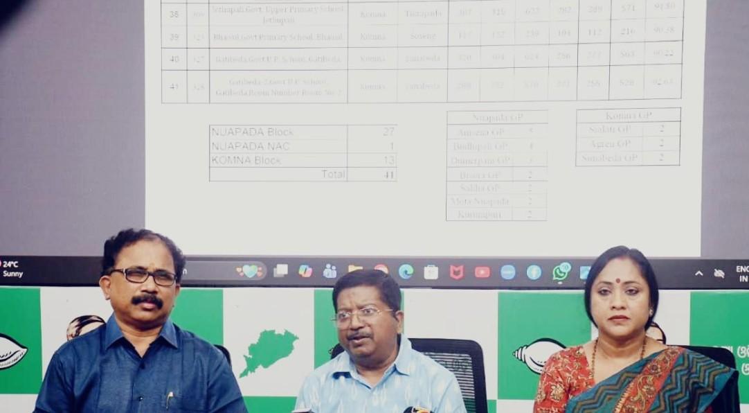 Odisha: BJD cries foul over 'Unusual' voter turnout in Nuapada bypoll