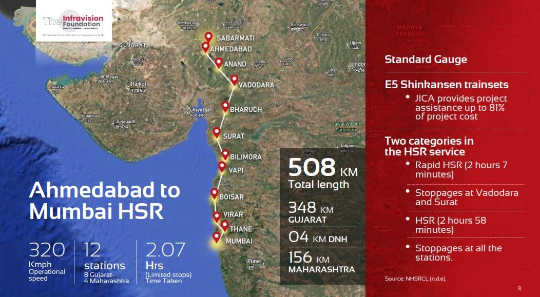 High Speed Rail next growth multiplier with potential Rs 12 lakh crore investment: Report