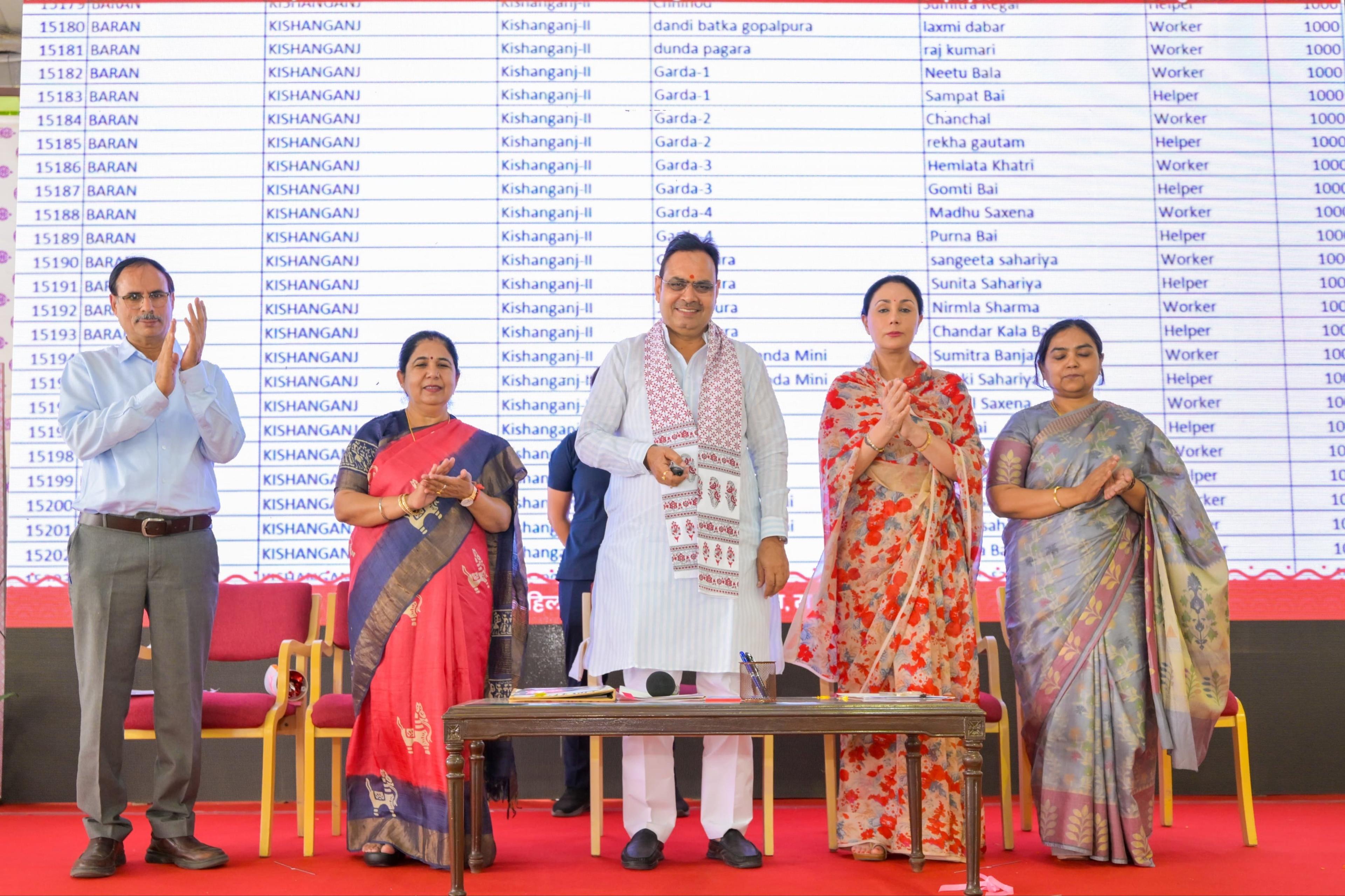 Rajasthan CM transfers Rs 1,000 each to 1.22 lakh Anganwadi workers, helpers for uniforms