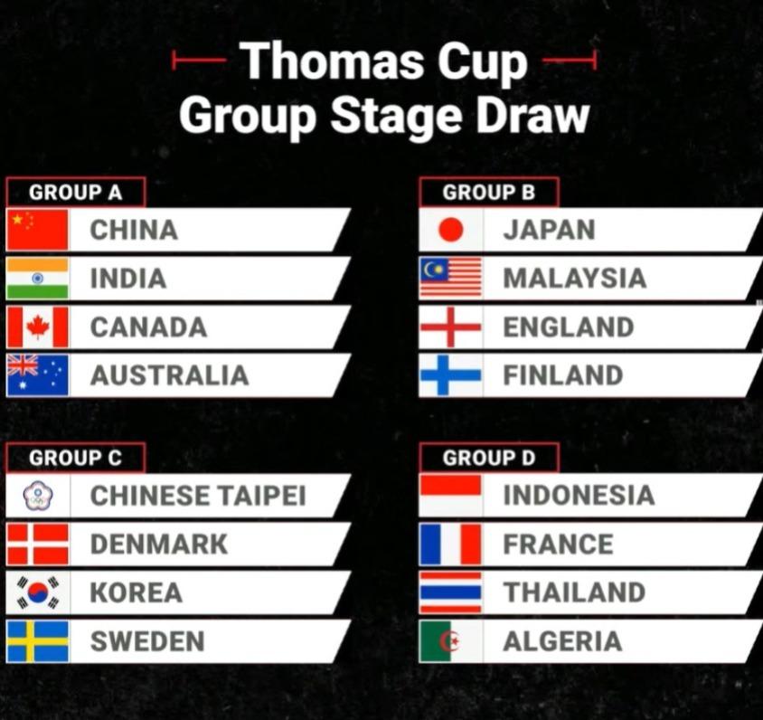 Thomas and Uber Cup: Indian men, women clubbed with defending champions China in Group A