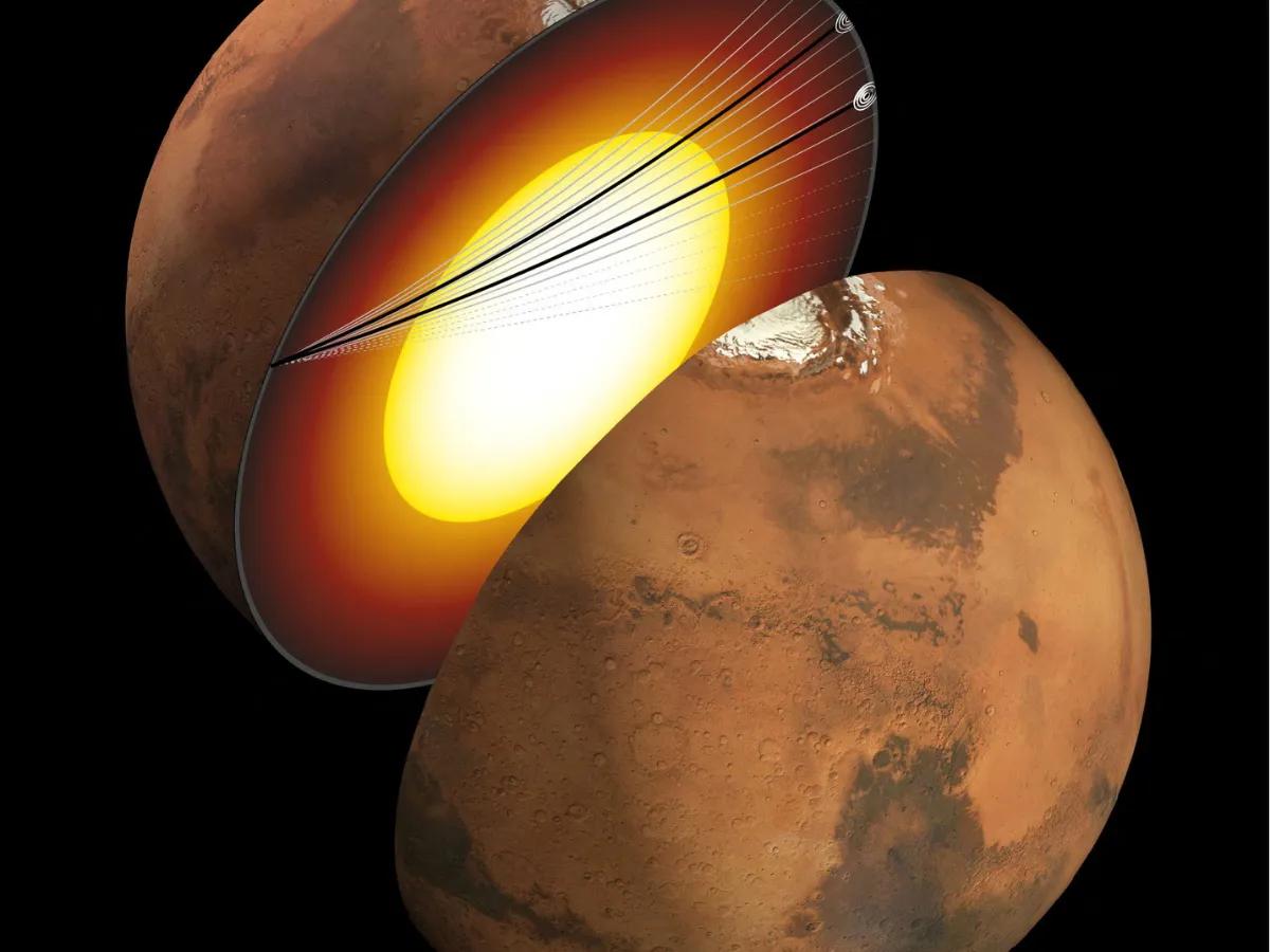 Mars Is Spinning Faster