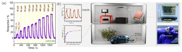 New High-Performance Gas Sensor